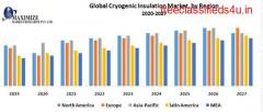 Global Cryogenic Insulation Market : Industry Analysis and Forecast (2019-2027) 